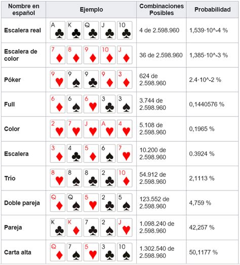 manos poker probabilidades